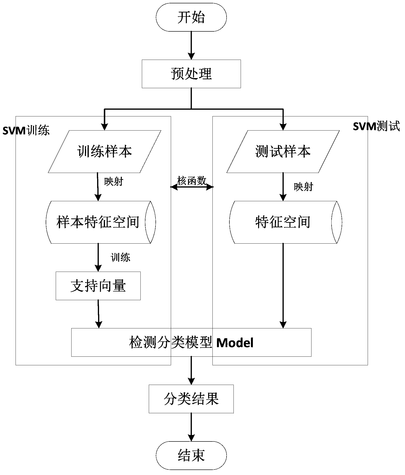 Method using multi-dimensional feature vectors to detect IP ID covert channel