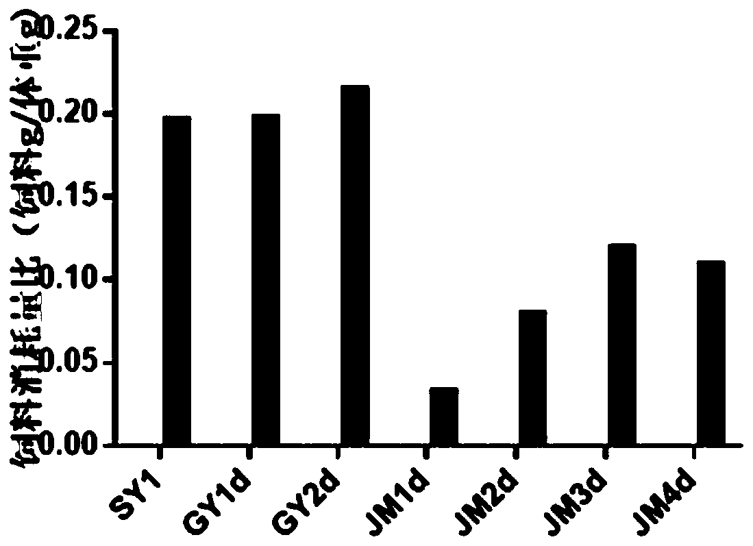 Application of PGC-1 alpha activating agent in preparation of drug for treating sepsis