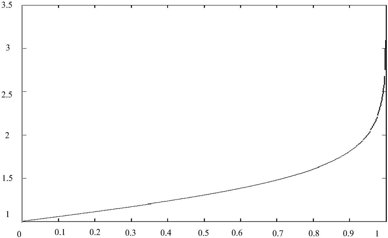 Method capable of improving new energy utilization rate of power system and minimizing generation cost