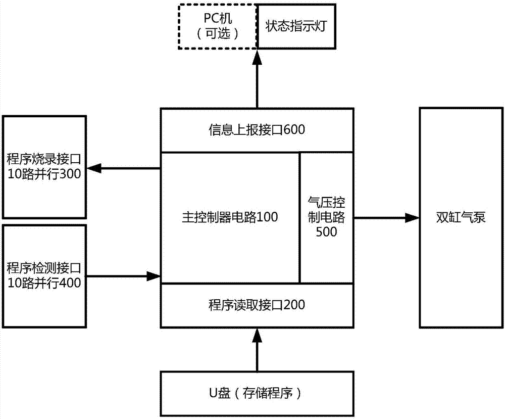 Program programming tooling system