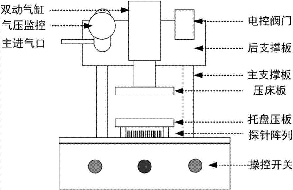 Program programming tooling system