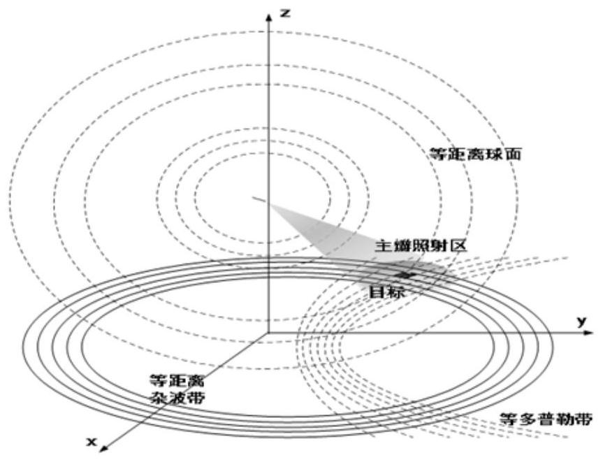 A high dynamic radar seeker sea-skimming target electromagnetic signal modeling method