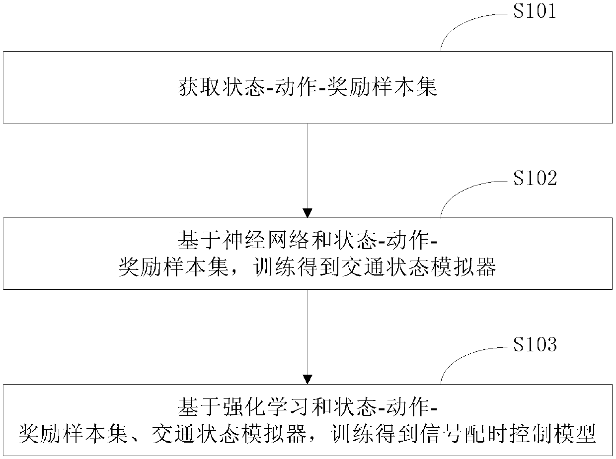 Intersection signal timing control optimization method and device