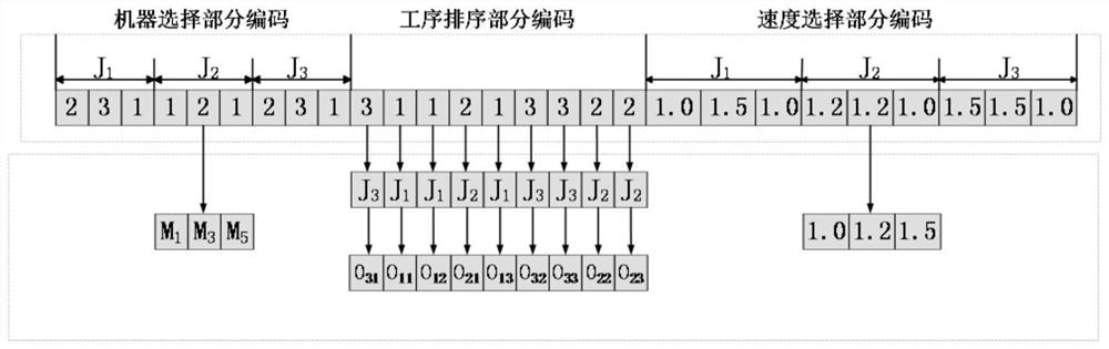 Machine multi-rotating-speed workshop energy-saving scheduling method based on improved SPEA2 algorithm