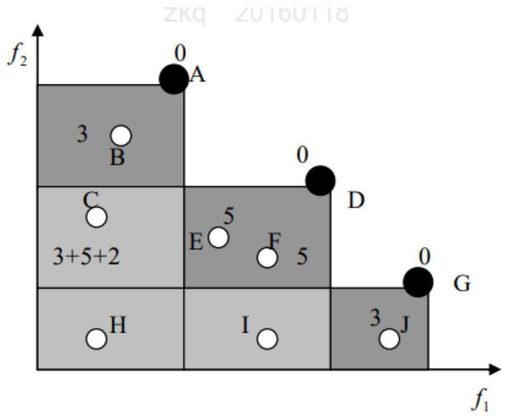 Machine multi-rotating-speed workshop energy-saving scheduling method based on improved SPEA2 algorithm