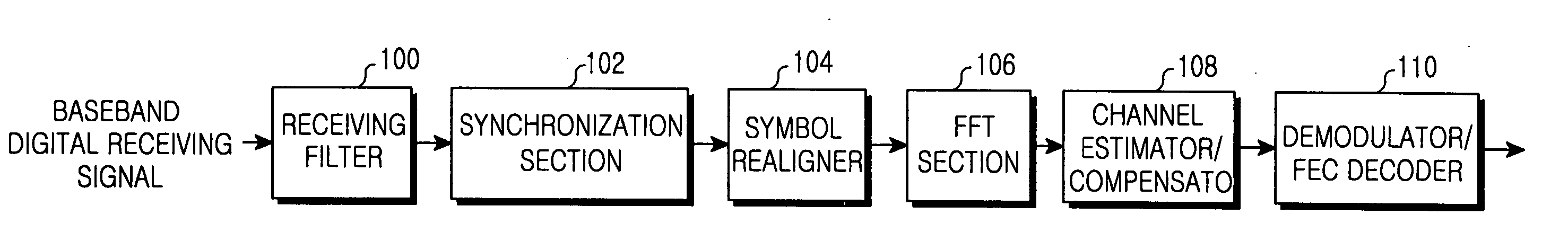 Apparatus and method for reducing an error vector magnitude in an orthogonal frequency division multiplexing receiver