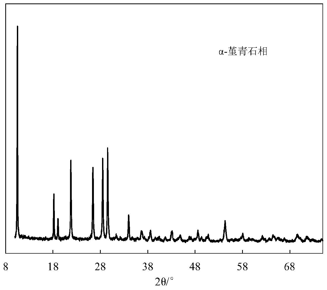 Radiation refrigeration coating and preparation method and application thereof