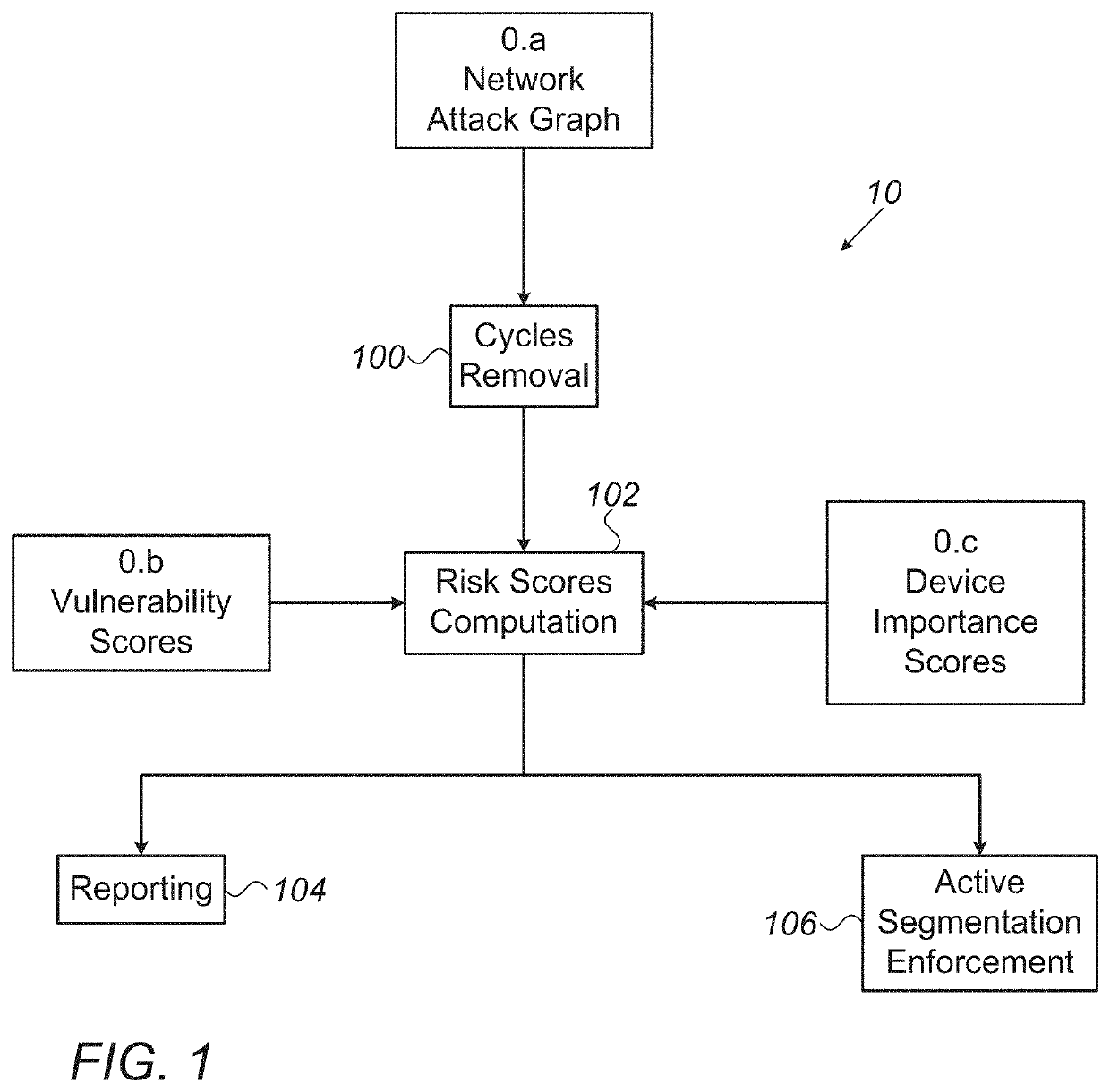 Operational Network Risk Mitigation System And Method