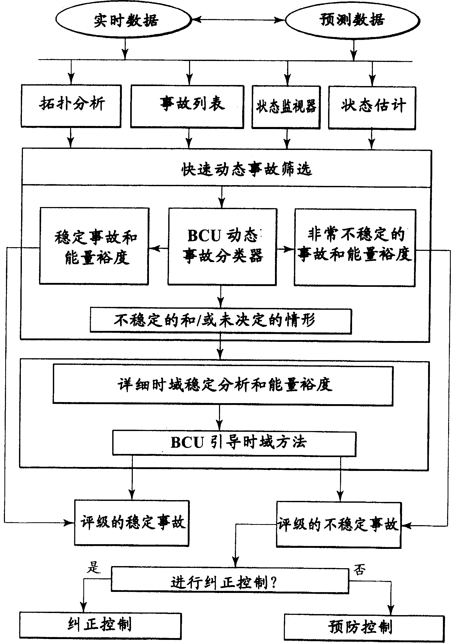 Method and system for on-line dynamical screening of electric power system