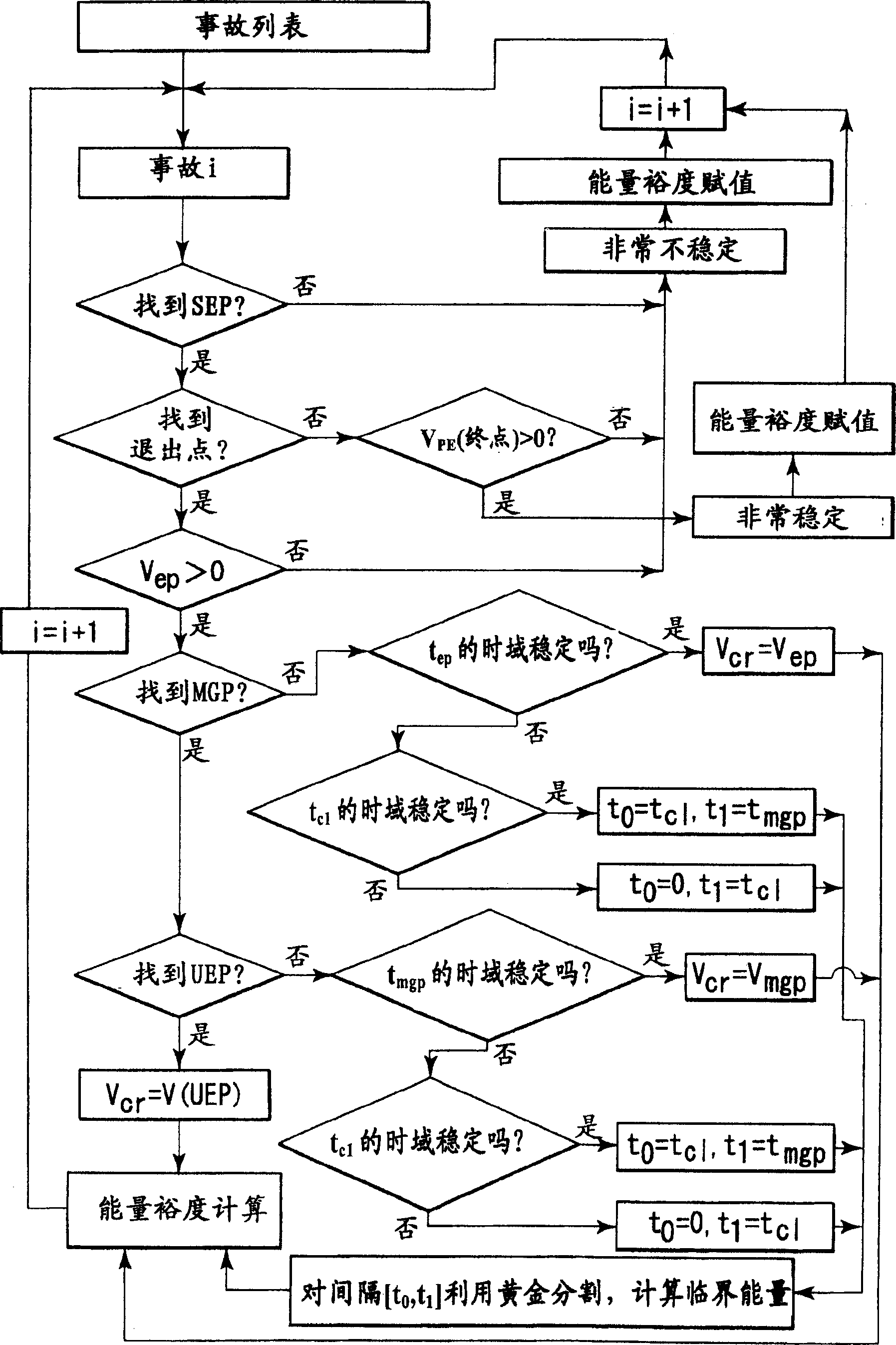 Method and system for on-line dynamical screening of electric power system