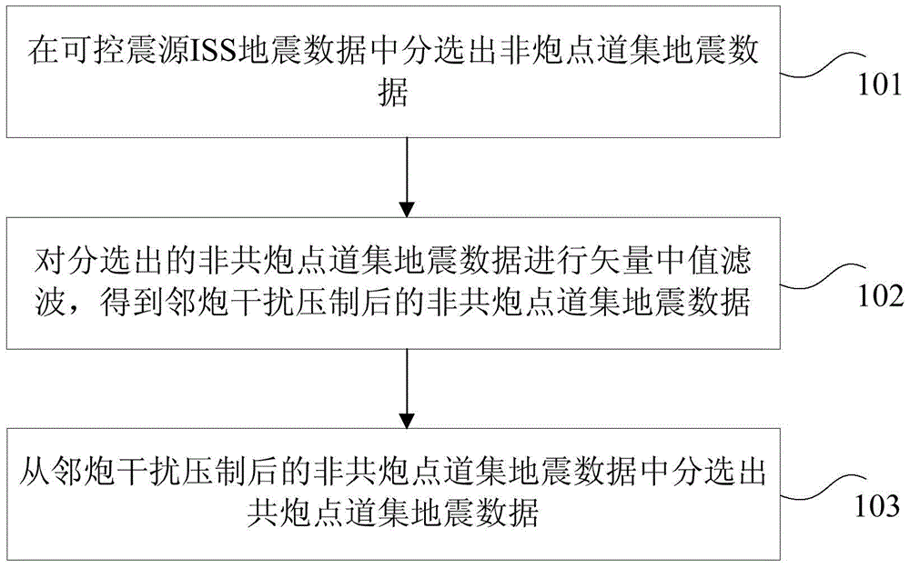 Method and device for suppressing adjacent shot interference of seismic data independently and synchronously excited by vibroseis