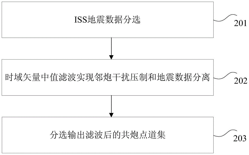 Method and device for suppressing adjacent shot interference of seismic data independently and synchronously excited by vibroseis