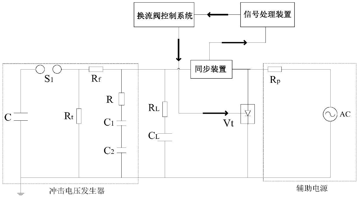 A synchronization device and test system for non-periodic trigger test of DC power transmission converter valve