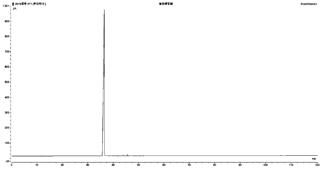 Process method for extracting neophytadiene, carotenoid and nicotine from waste tobacco leaves