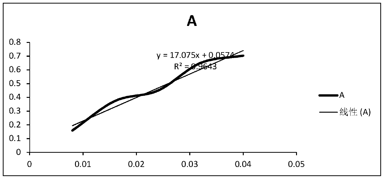 Process method for extracting neophytadiene, carotenoid and nicotine from waste tobacco leaves