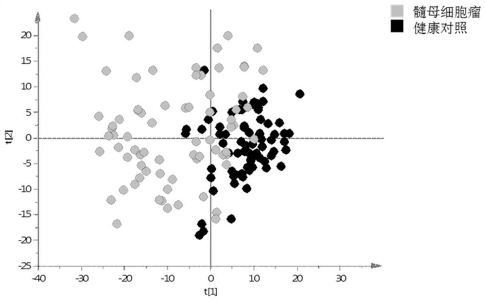 Metabolic marker of myeloblastoma in urine and application thereof