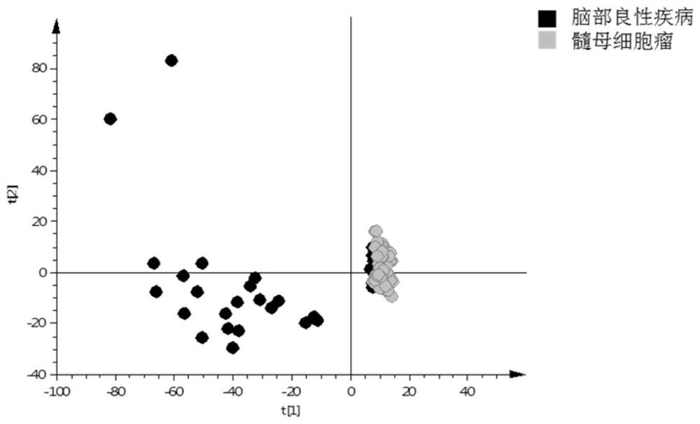 Metabolic marker of myeloblastoma in urine and application thereof