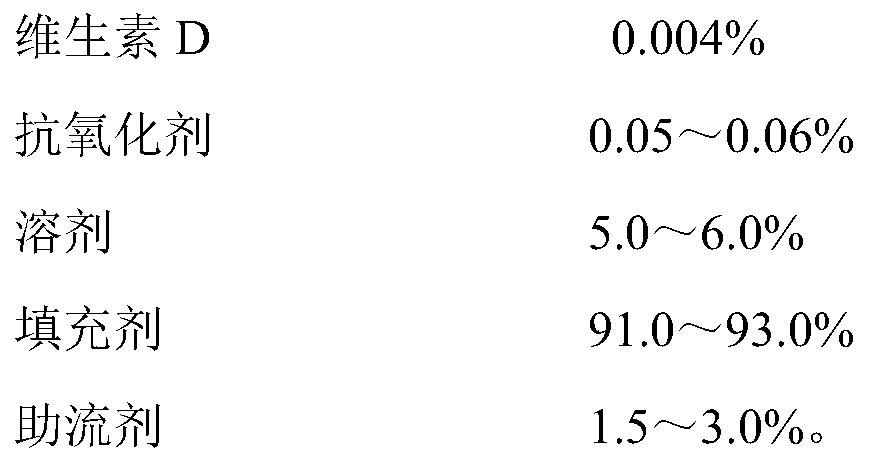 Vitamin D inclusion powder, preparation method thereof and application of inclusion powder to healthcare food tablet