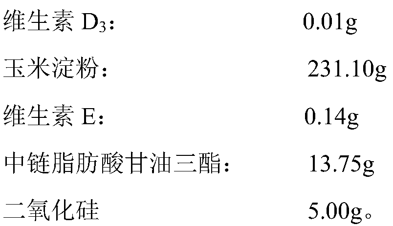 Vitamin D inclusion powder, preparation method thereof and application of inclusion powder to healthcare food tablet