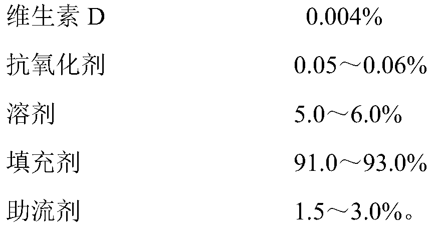 Vitamin D inclusion powder, preparation method thereof and application of inclusion powder to healthcare food tablet