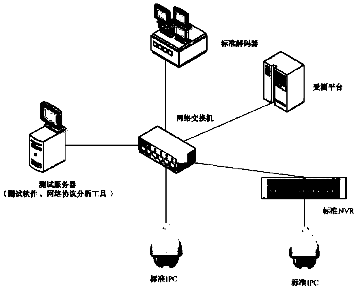 Signaling security evaluation system and method based on GB35114 standard