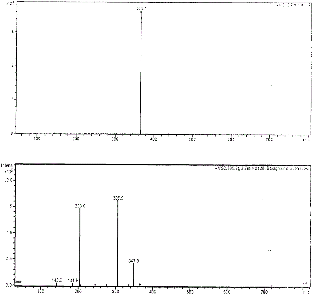 Ningnanmycin composition and preparation method thereof