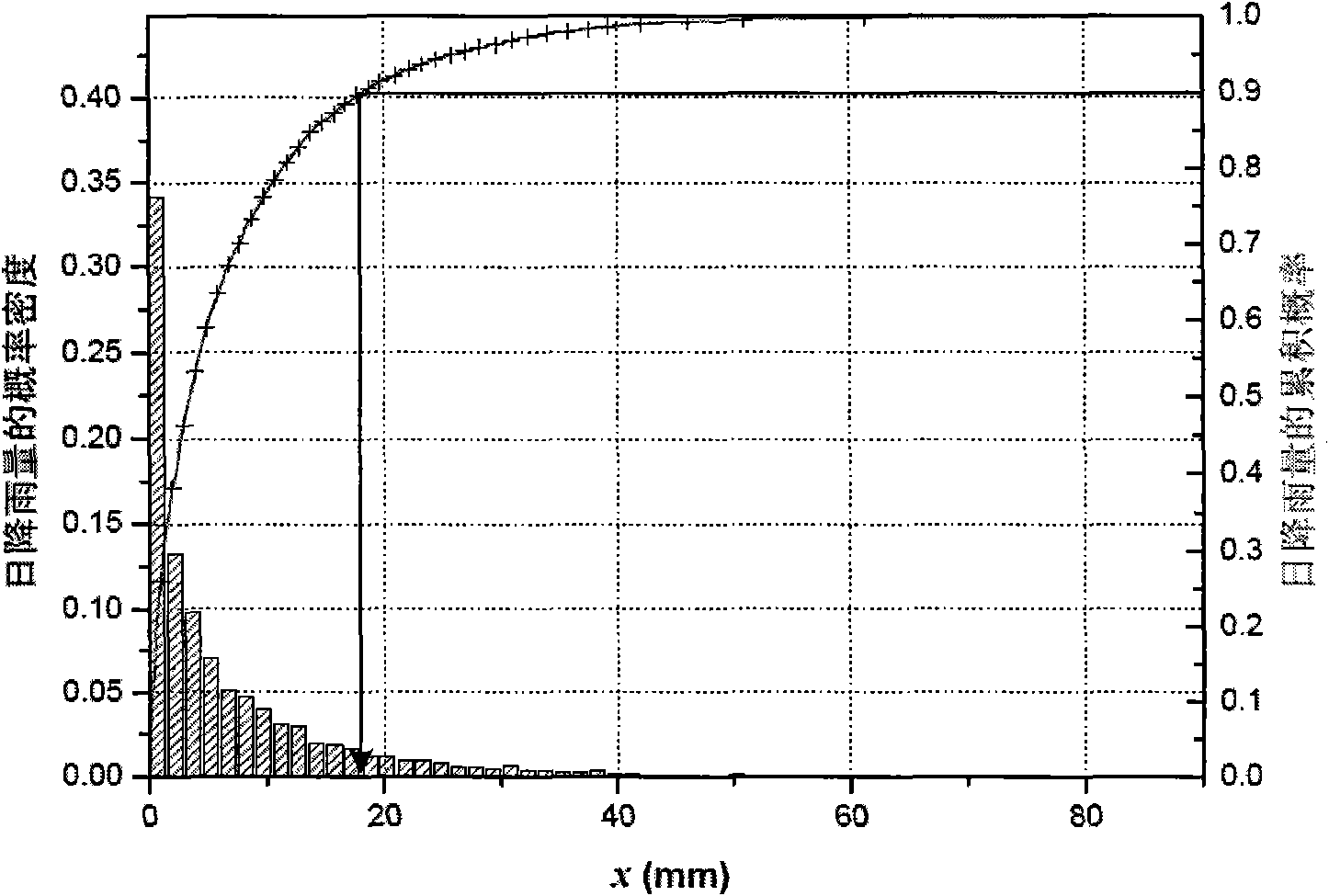 Pre-warning method and system for mud-rock flow