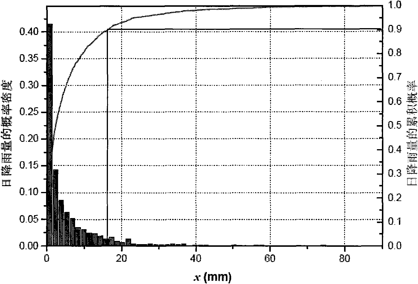 Pre-warning method and system for mud-rock flow