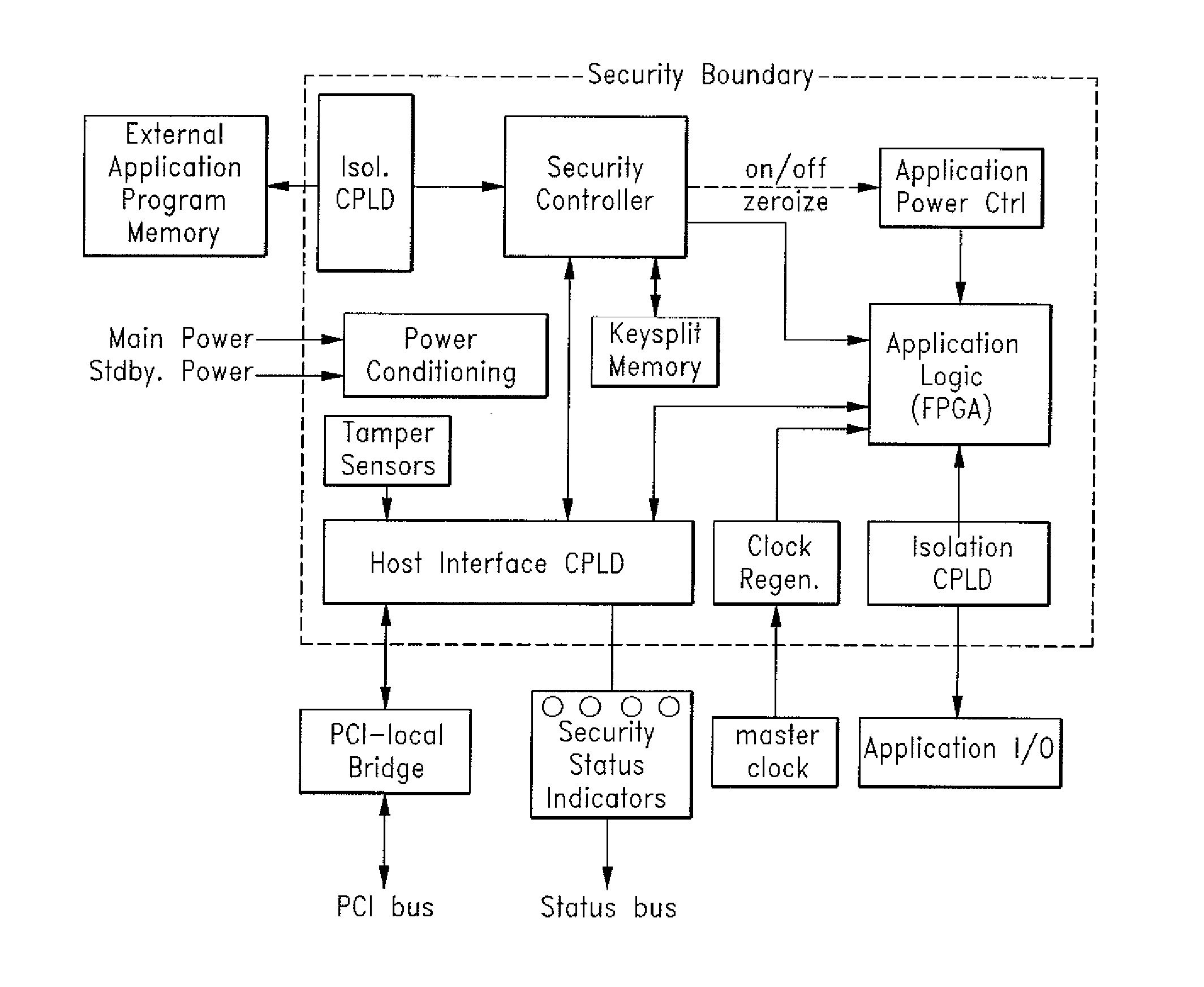 Secure Anti-Tamper Integrated Layer Security Device Comprising Nano-Structures