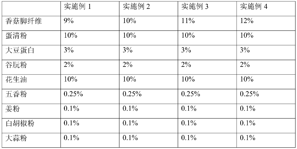 Meat-like sausage based on lentinus edodes root fibers and preparation method thereof