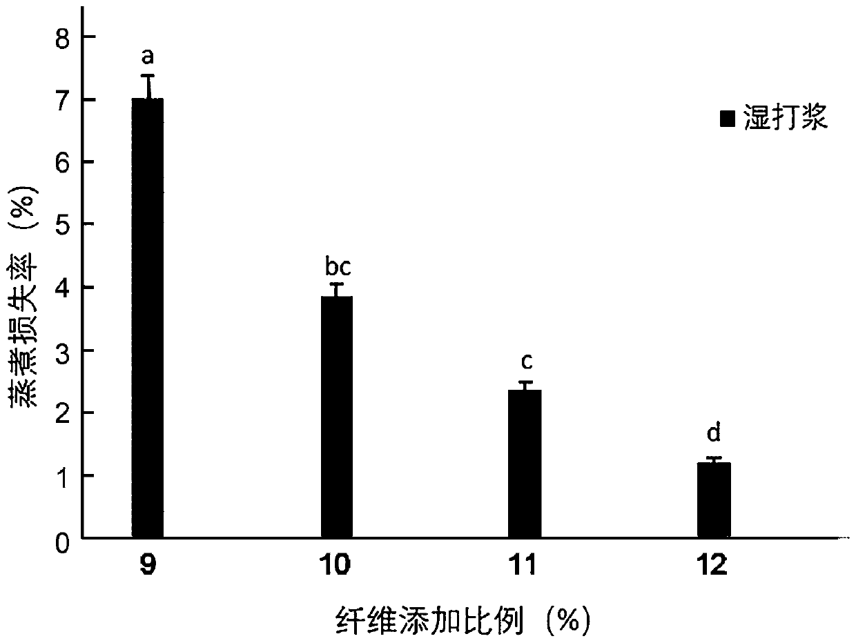 Meat-like sausage based on lentinus edodes root fibers and preparation method thereof