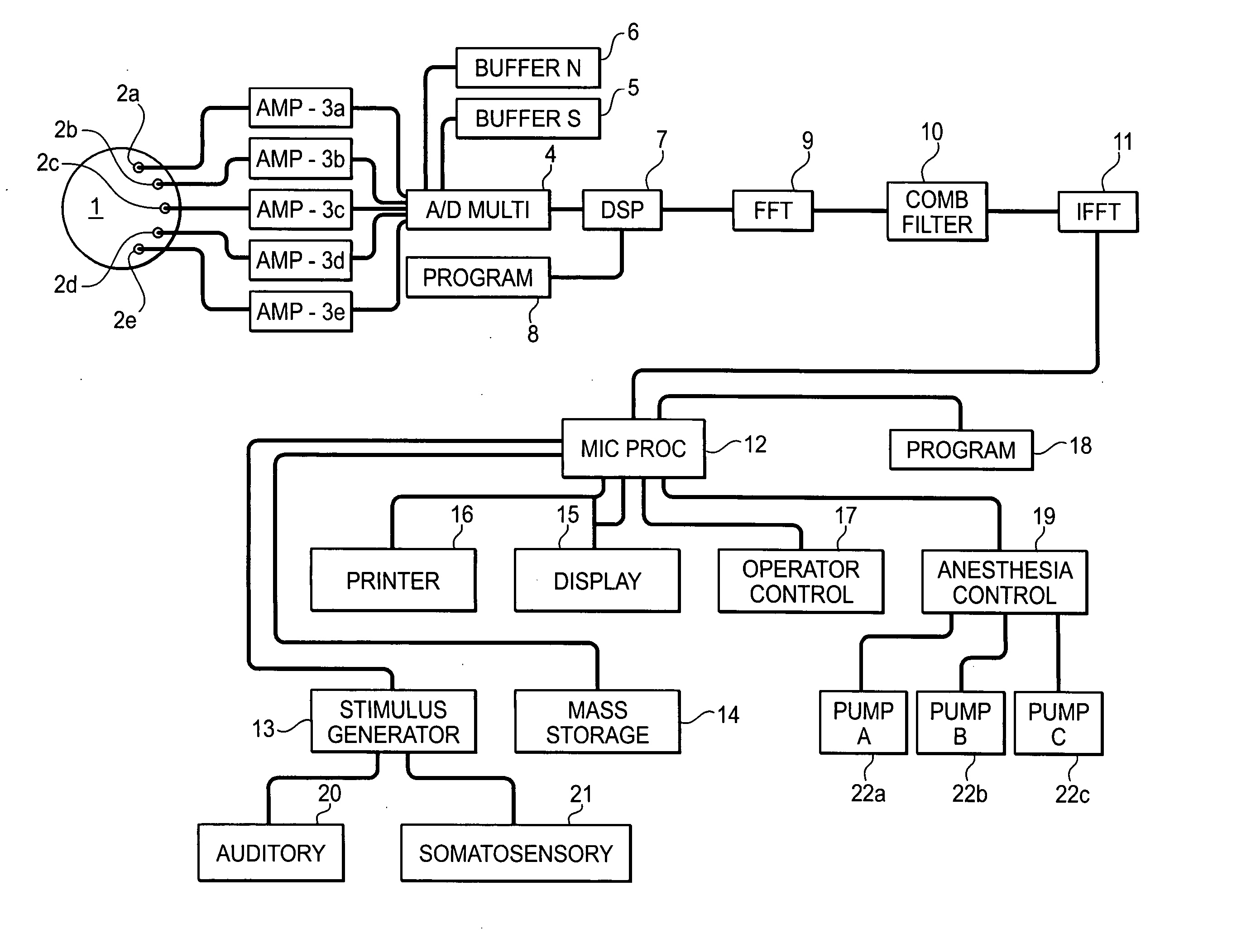 System and method for guidance of anesthesia, analgesia and amnesia