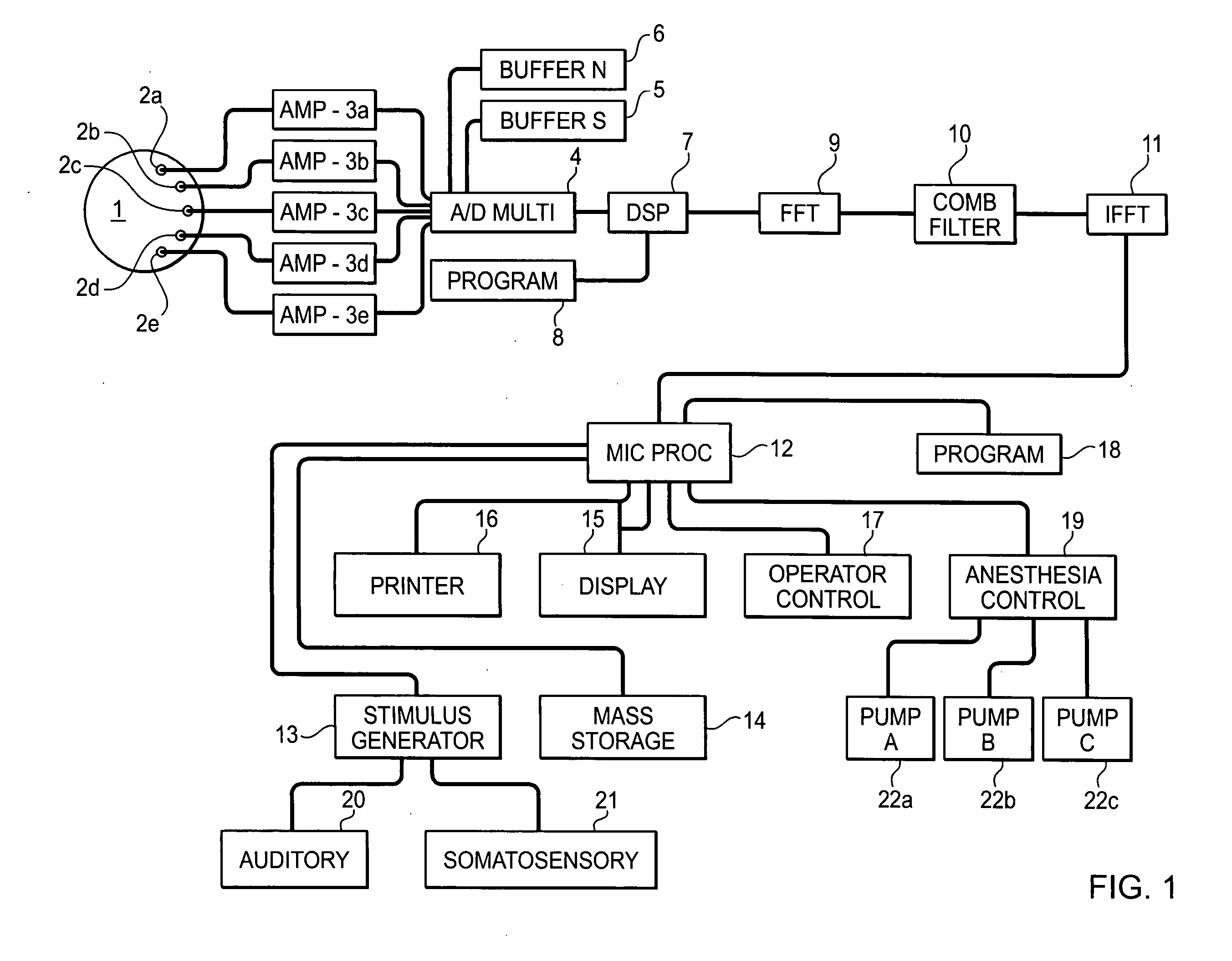 System and method for guidance of anesthesia, analgesia and amnesia