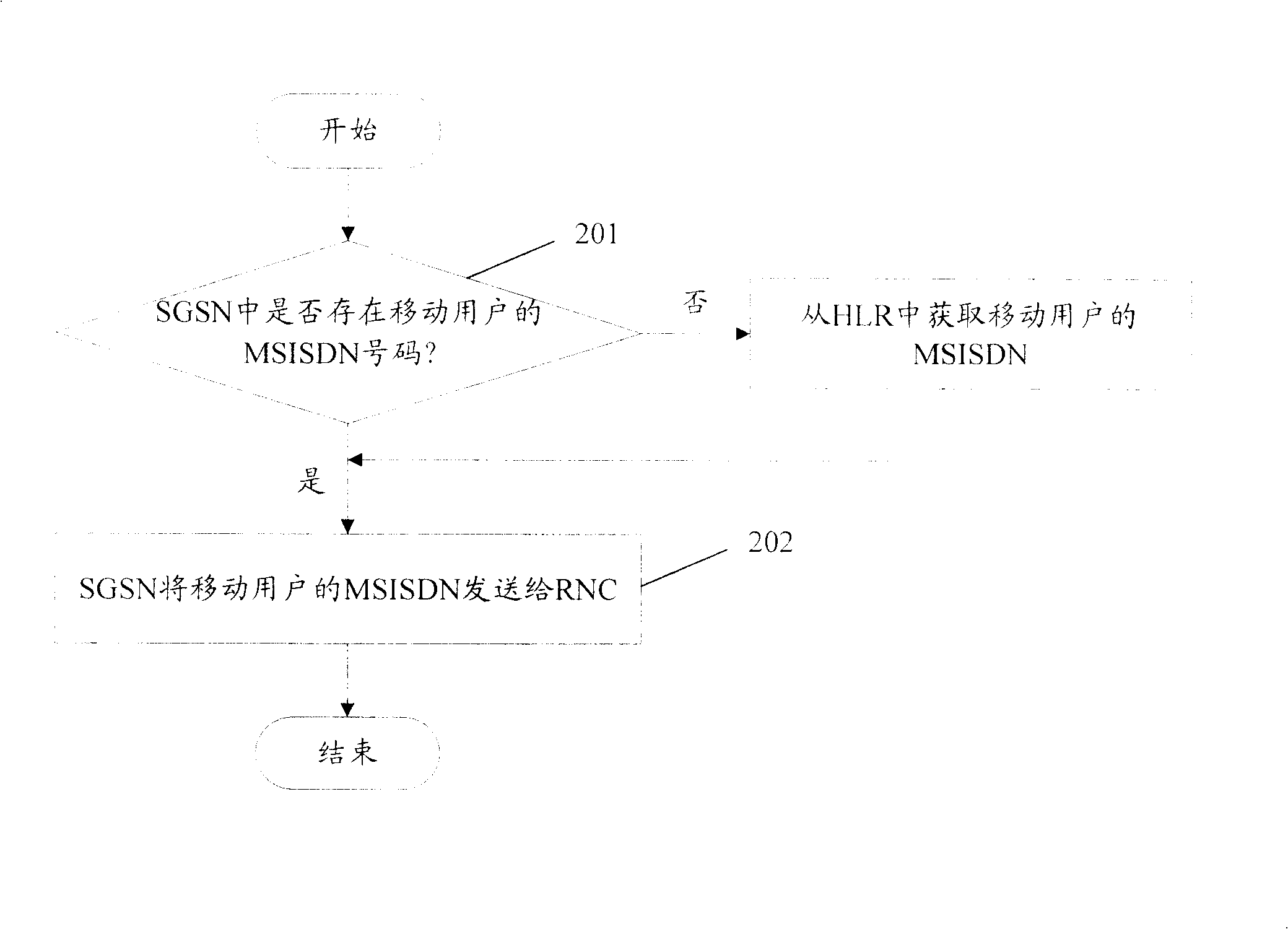 Method for obtaining mobile user comprehensive service digital net number