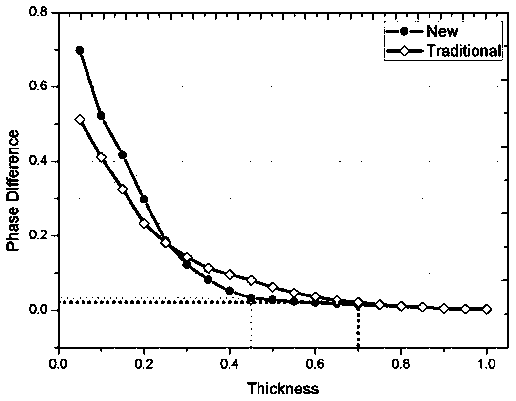 Nondestructive testing method of hot grid scanning thermal imaging