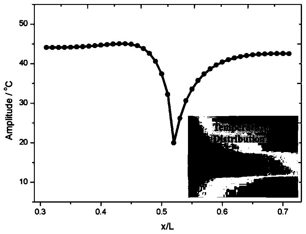 Nondestructive testing method of hot grid scanning thermal imaging