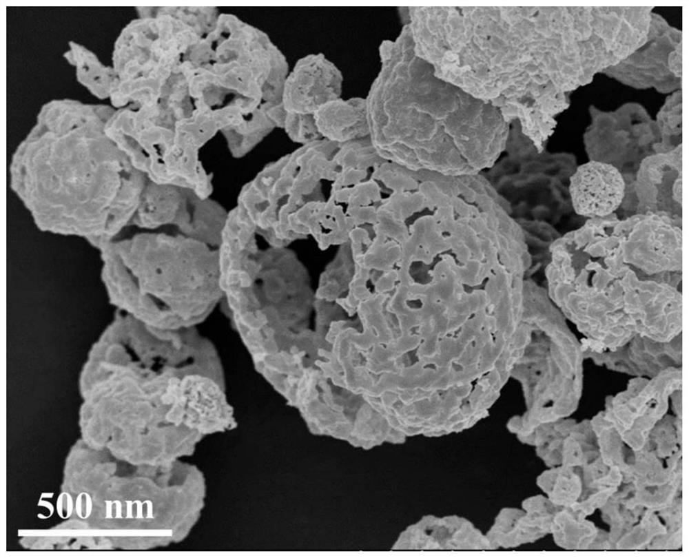 Low-temperature copper-based core-shell catalyst for preparing methanol through CO2 hydrogenation and preparation method thereof