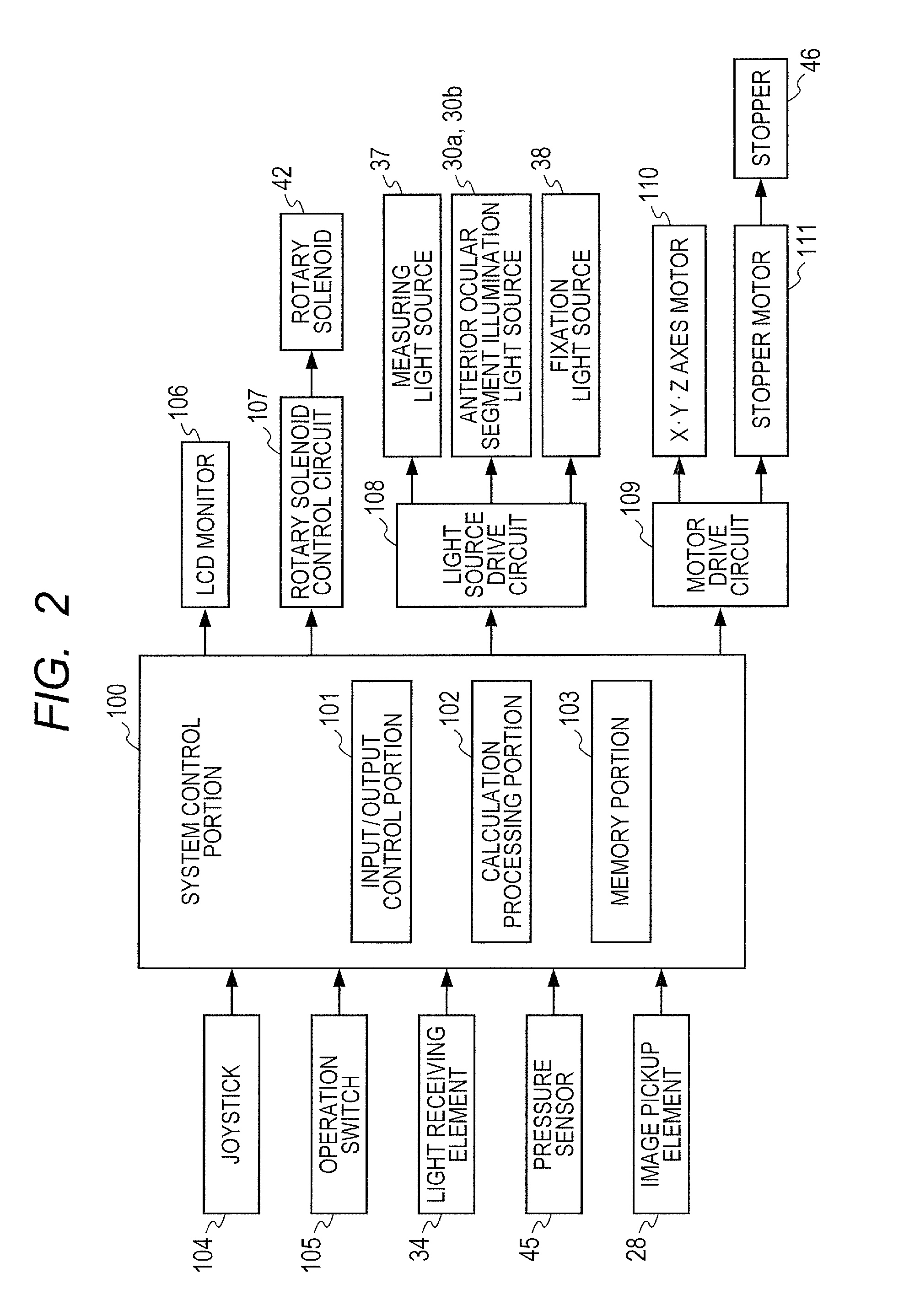 Non-contact tonometer, control method of the same, and program