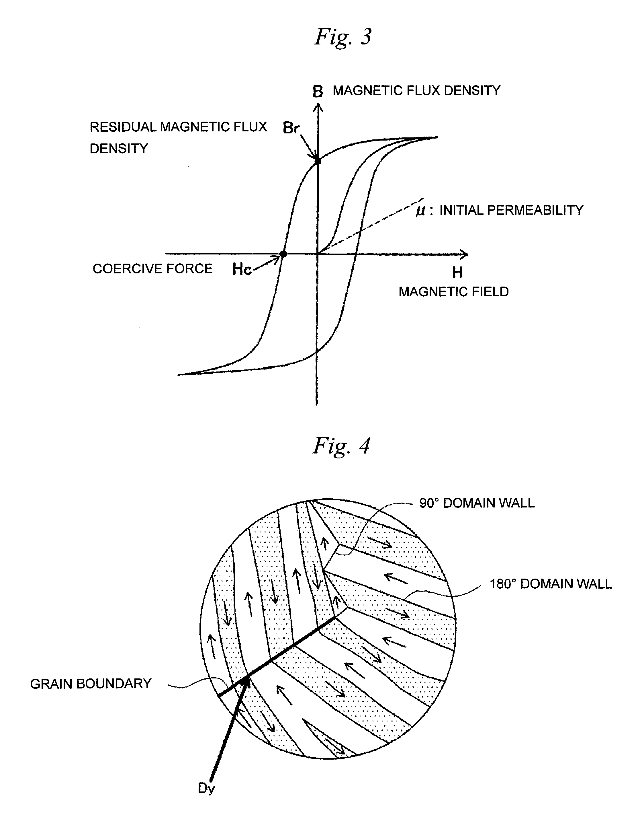 Permanent magnet and process for producing permanent magnet