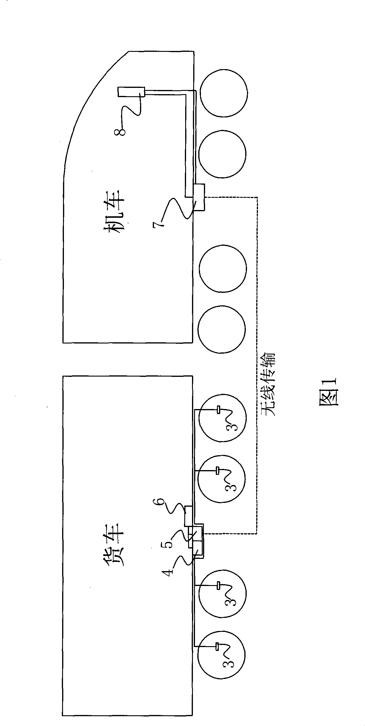 Novel wagon axle temperature monitoring device based on wireless transmission technology