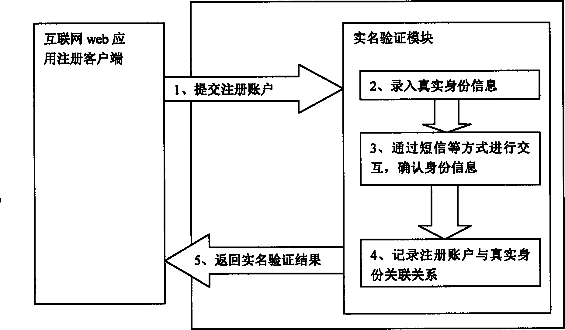 Real-name certification system and method capable of hiding identity information