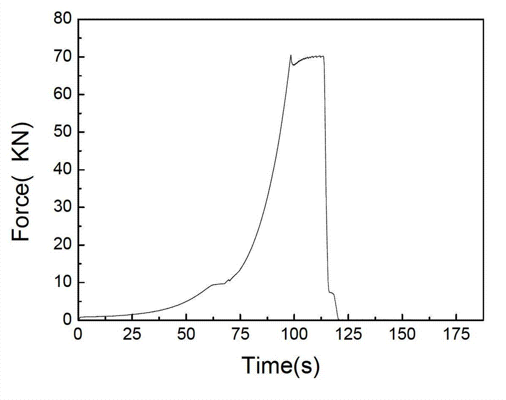 Metal ceramic cutting tool material and preparation method thereof