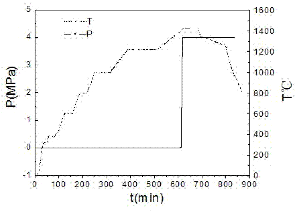 Metal ceramic cutting tool material and preparation method thereof