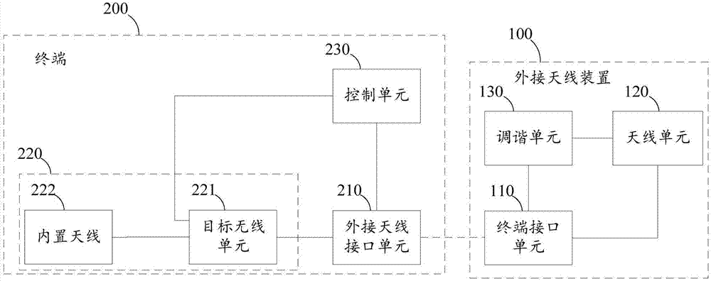 External antenna apparatus and connecting method therefor, and terminal