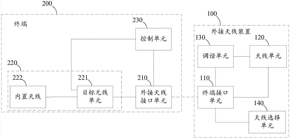 External antenna apparatus and connecting method therefor, and terminal