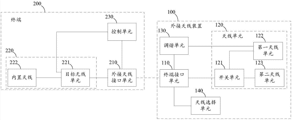 External antenna apparatus and connecting method therefor, and terminal