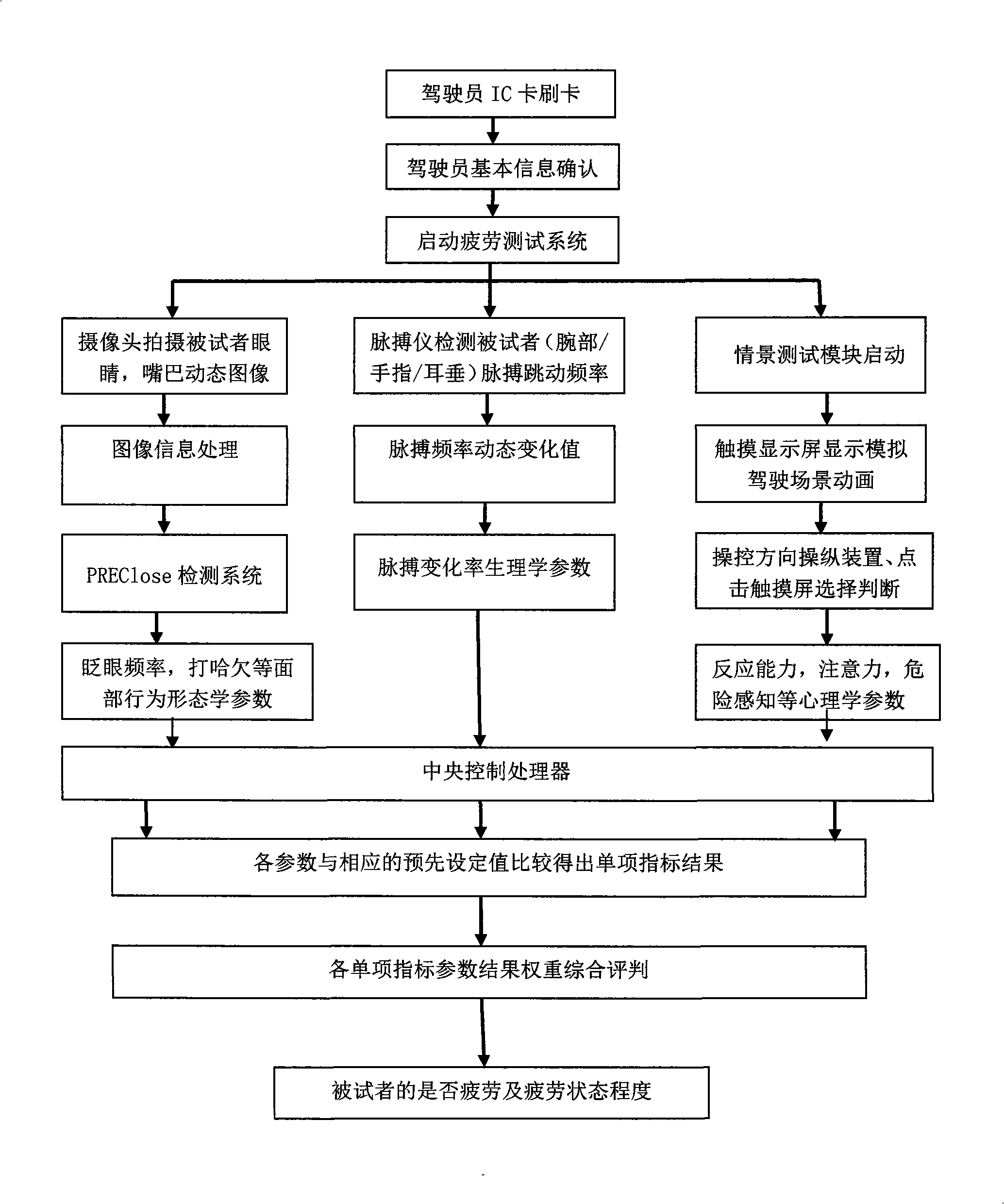 Apparatus for detecting fatigue state of driver before driving and detection method thereof