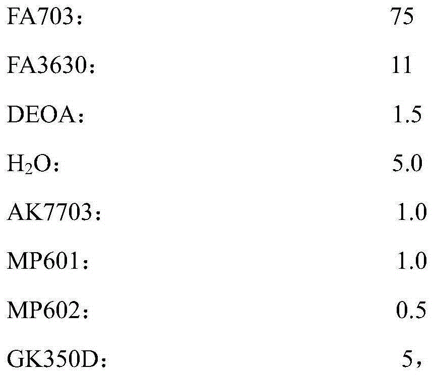 Polyurethane combined material for furniture sponge and preparation method thereof