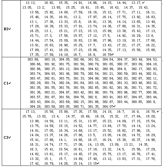 An electricity larceny user discovery method based on user sample data difference characteristic analysis