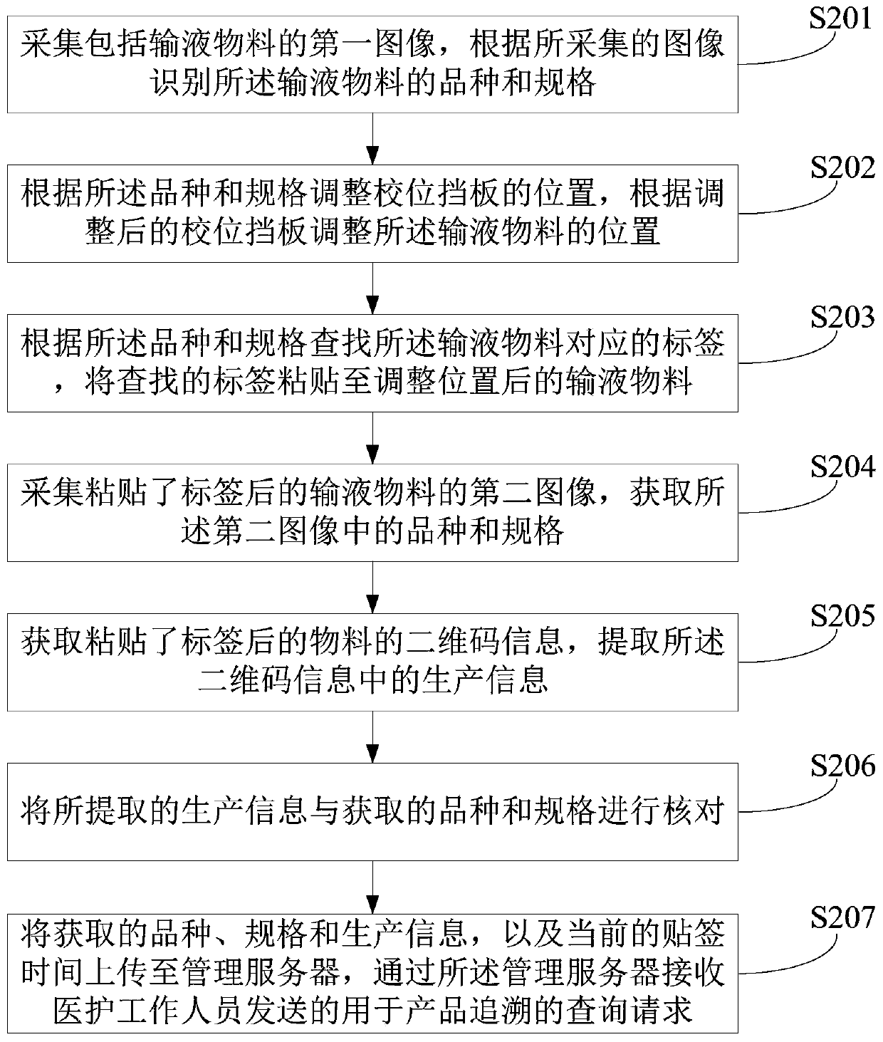 Intelligent labeling method, device and equipment for infusion materials